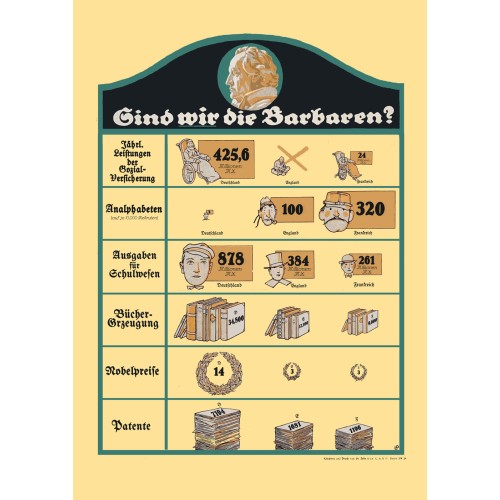 25 % Rabatt! - Plakat/Wandschmuck „Sind wir die Barbaren?“